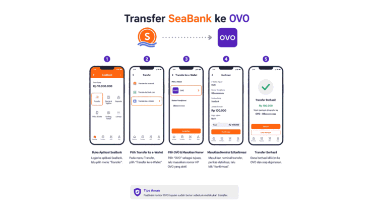 Cara Transfer SeaBank ke OVO, Biaya Admin Cuma Rp1.000