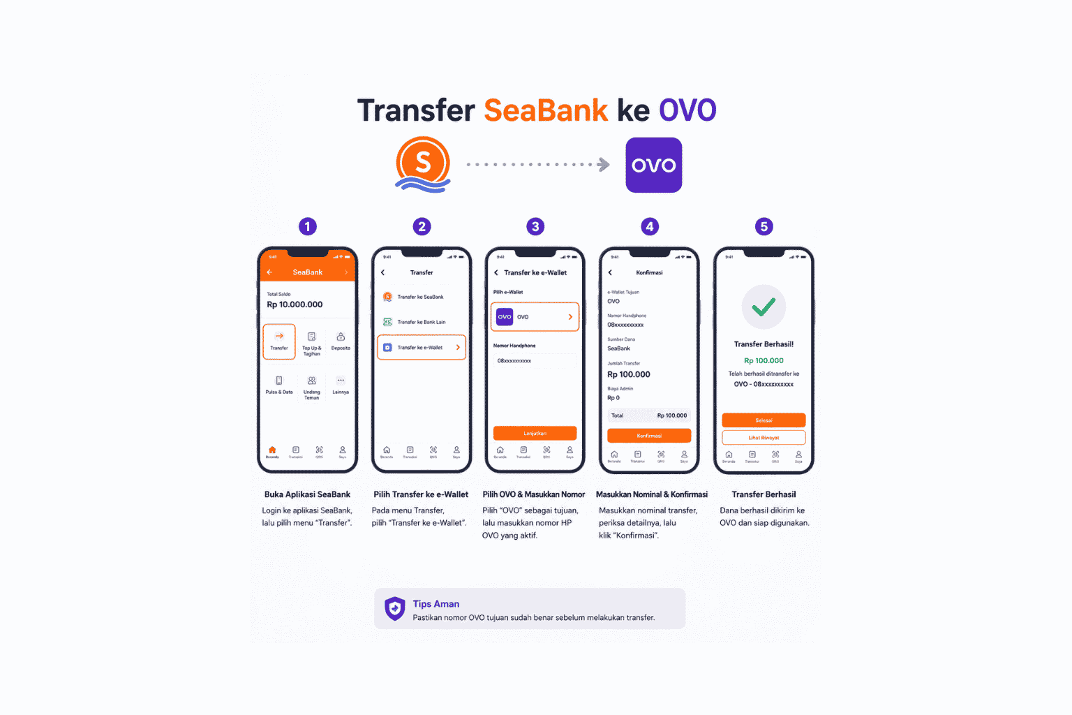 Cara Transfer SeaBank ke OVO, Biaya Admin Cuma Rp1.000